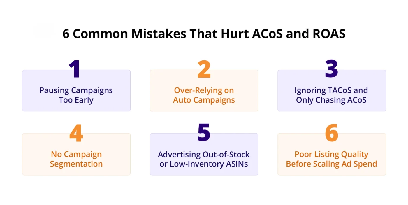 6 common mistakes of Acos and Roas